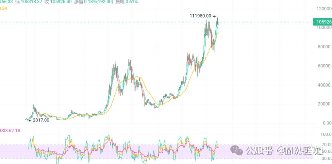 SHIB上扬势惊人，一夜飙升273%，加密市场沸腾-九游娱乐app信誉好