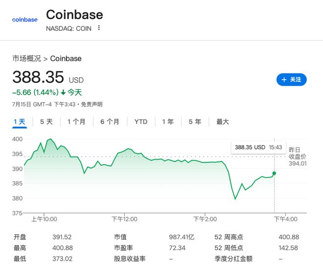 包含Coinbase遭遇大幅下滑超Polkadot%，投资者恐慌性抛售的词条-九游娱乐app官网
