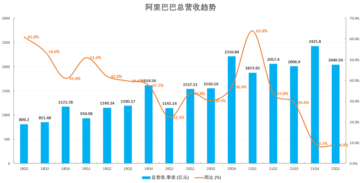 币安遭遇大幅下滑超13.37%，投资者恐慌性抛售的简单介绍-九游中国官网