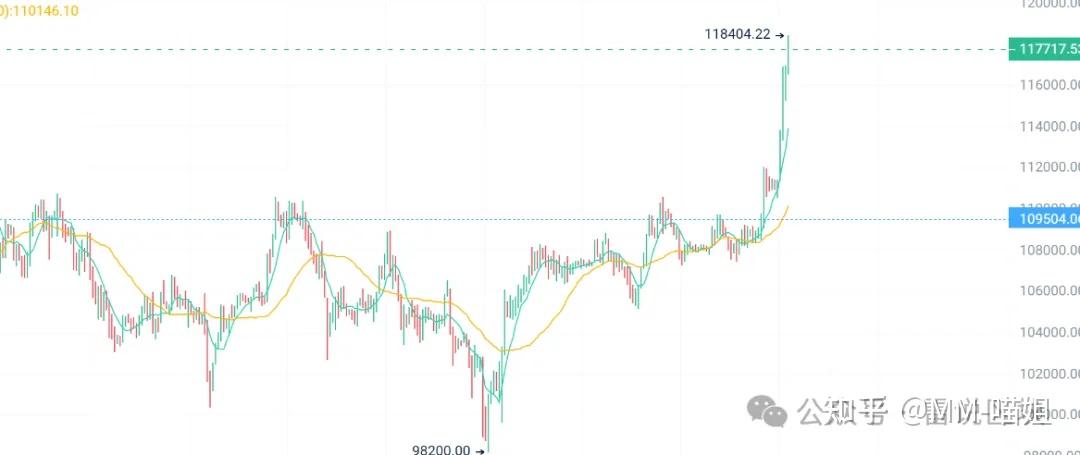 Coinbase意外遭遇安全漏洞，损失高至XRP万美元，引爆行情