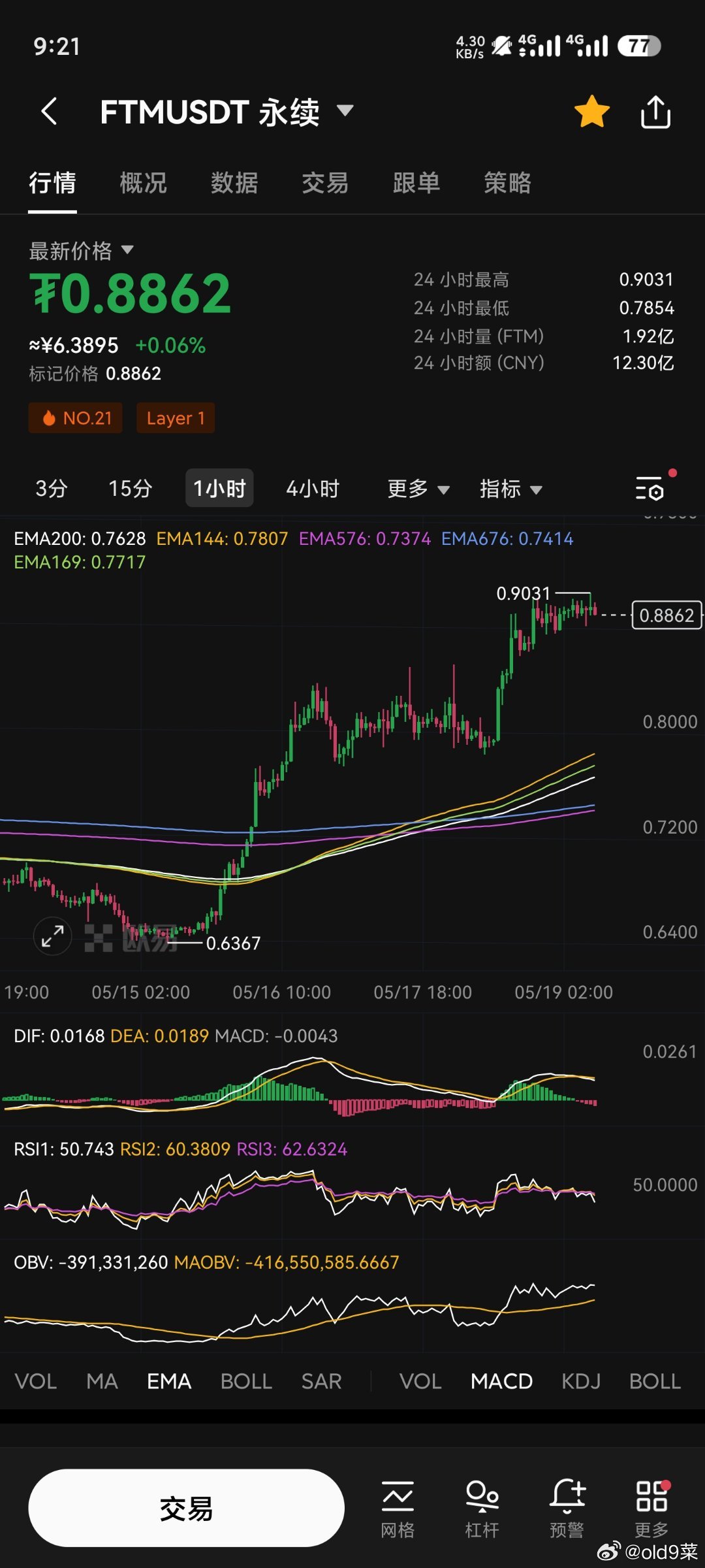 USDT上涨势惊人，一夜飙升8%，加密市场沸腾